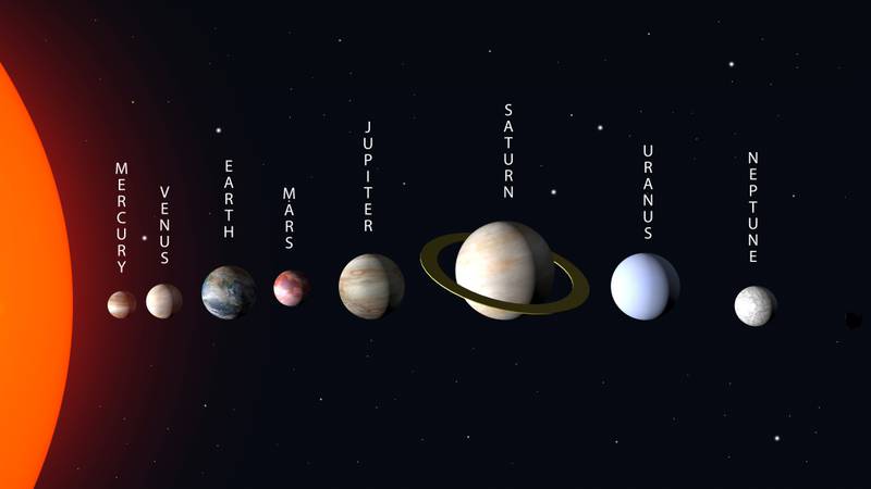 Solar system of planets in space 3d. The sun, Earth, Mars, Jupiter and other space objects against the background of the black starry space of the universe.