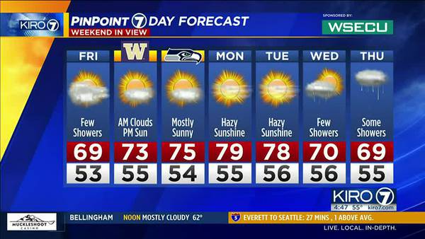 KIRO 7 Pinpoint weather video for Friday morning