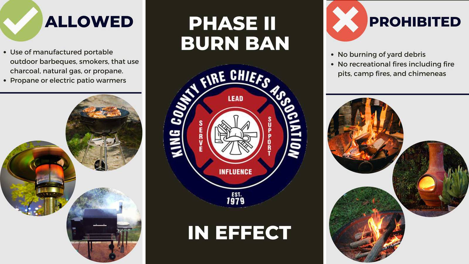 Outdoor fires prohibited in King County as Stage 2 burn ban issued