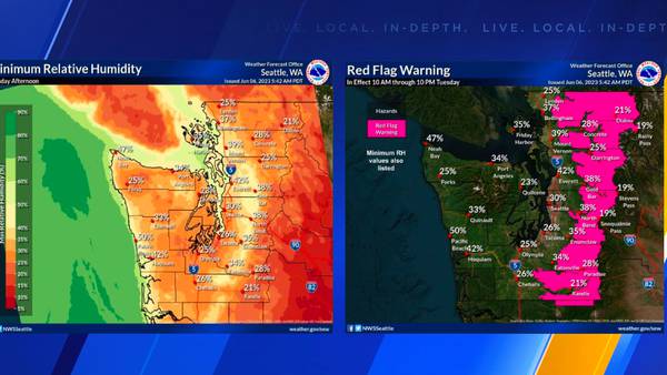 First Red Flag Warning of the year issued for high fire danger amid warm, dry conditions