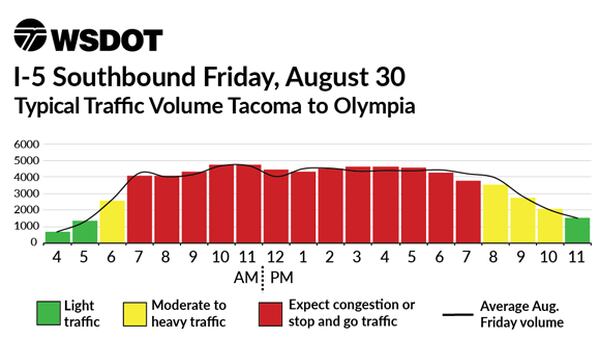 PHOTOS: Travel charts of heaviest traffic times on Labor Day weekend