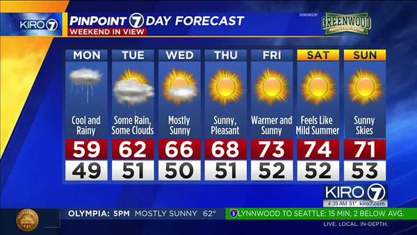 KIRO 7 PinPoint Weather Video for Monday morning