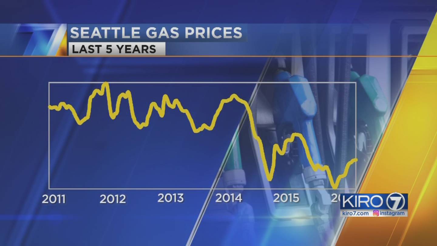 Washington state gas tax goes up KIRO 7 News Seattle