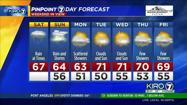 A look at the soggy weekend ahead
